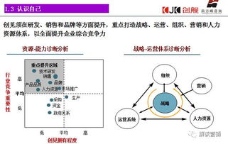 營(yíng)銷(xiāo)策劃 降低企業(yè)認(rèn)知成本與消費(fèi)者選擇成本的雙重引擎